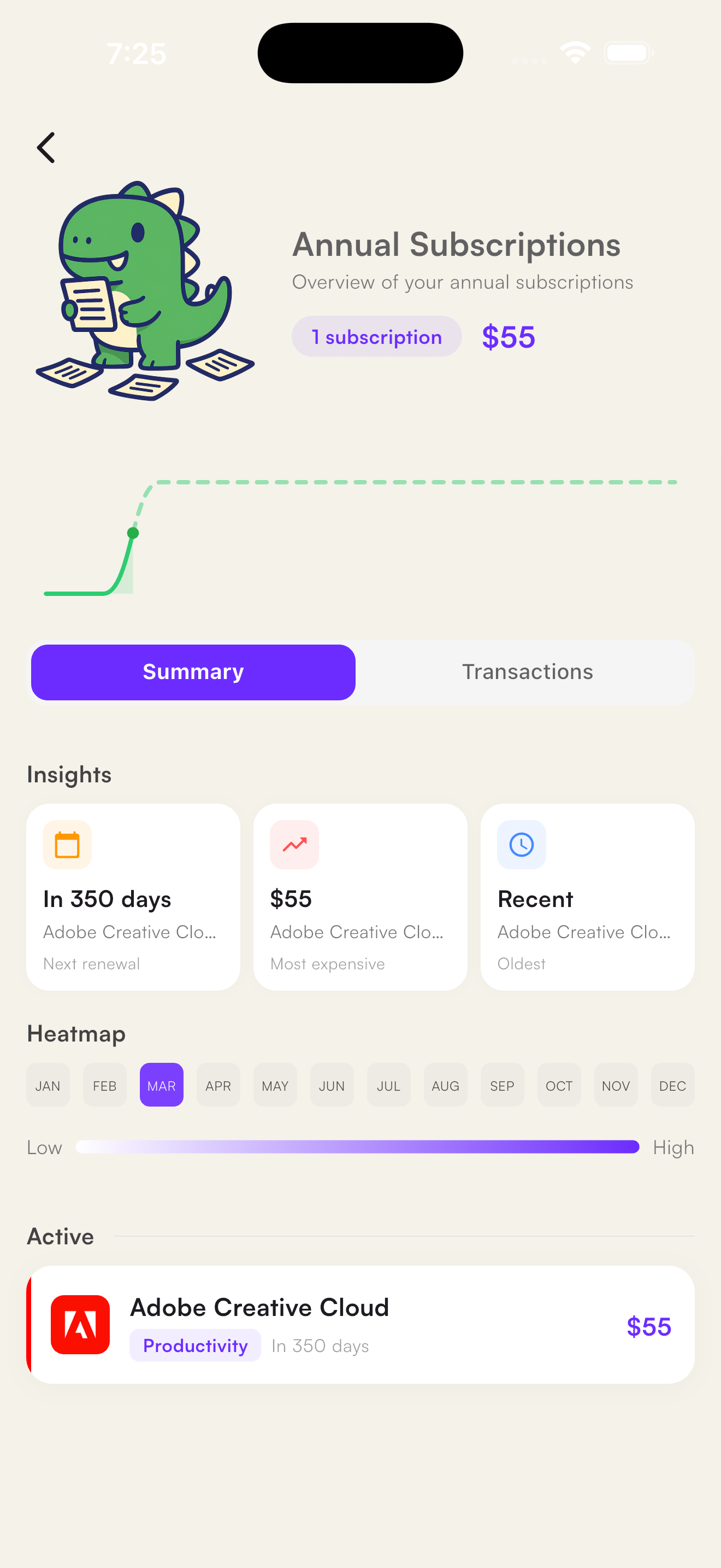 Mira - Annual Overview